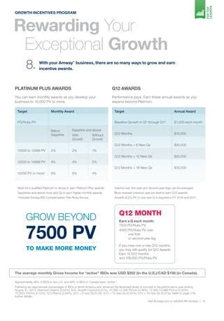 amway 7500 pv|New incentives and enhancements to reward customer sales FAQs.